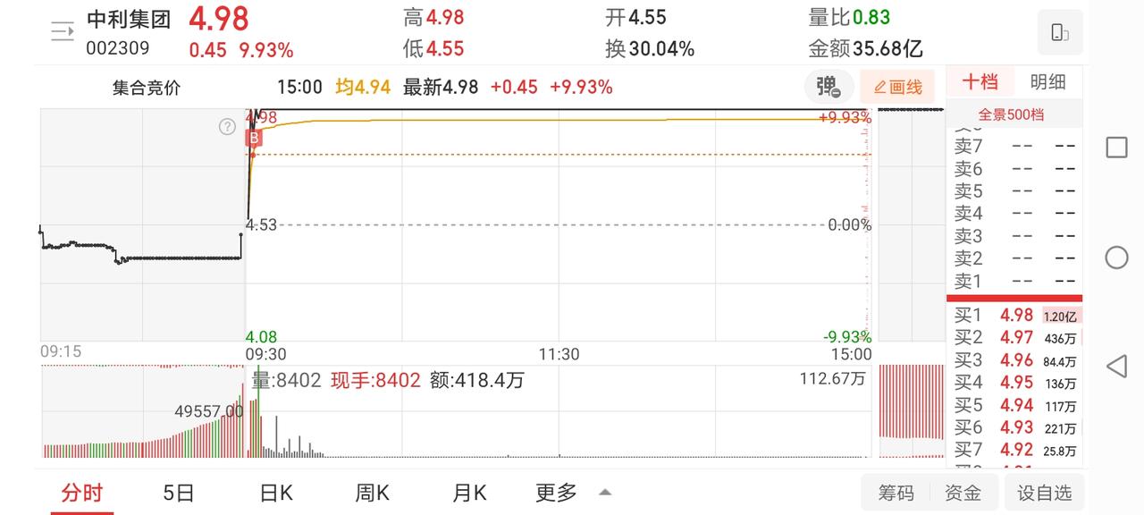 4月2日实盘：短线行情没眼看，小仓位试错中利练手感！说实话现阶段的行情对于短