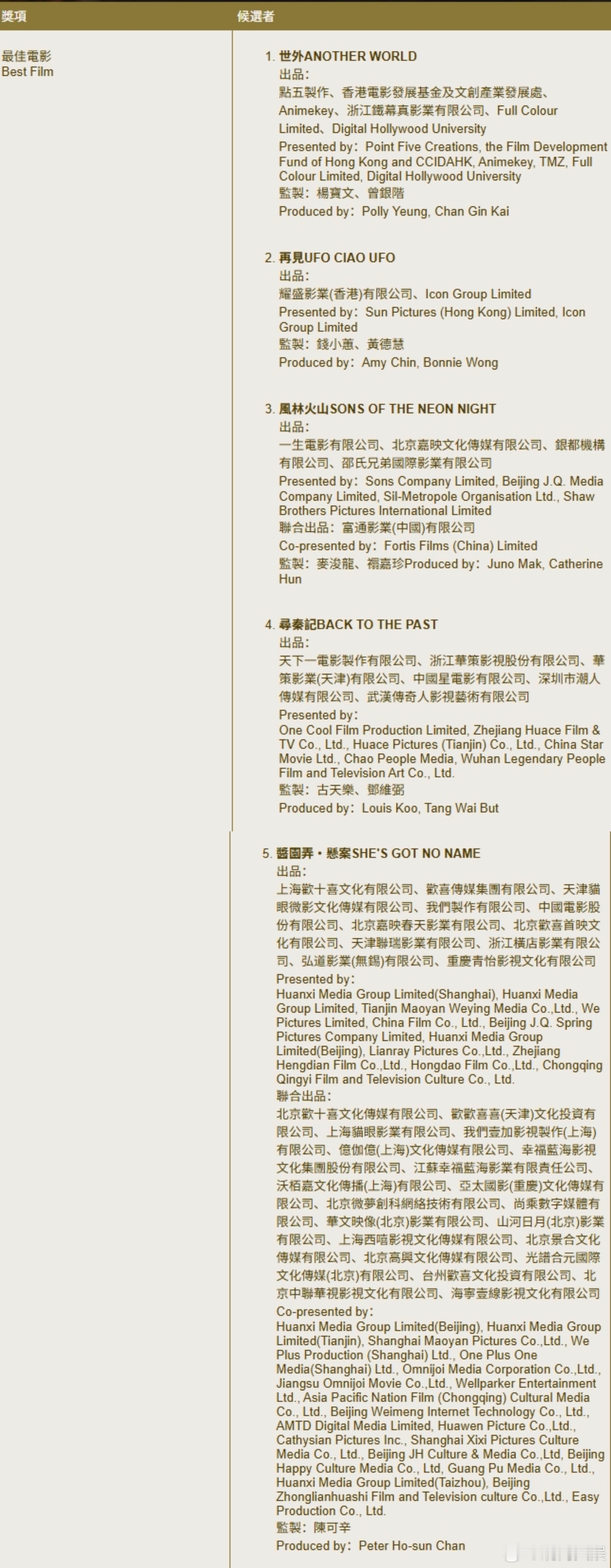 金像奖周日揭晓金像奖影后影帝花落谁家第44届香港电影金像奖将于2026年4月1