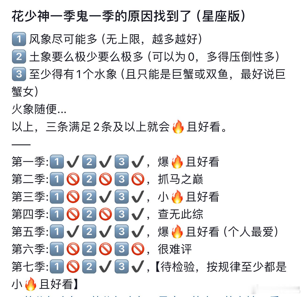 你们会信星座吗🤔​​​