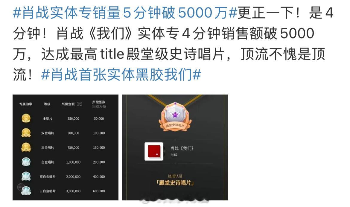 网友问肖战的流量为什么这么大？这个流量感觉内🐟无敌了吧​​​