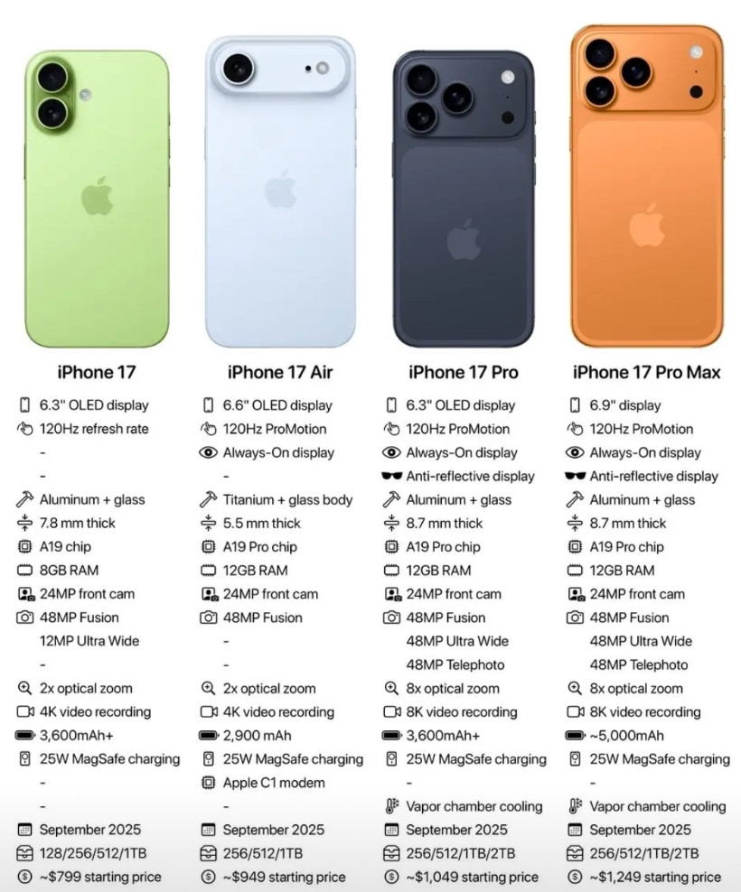 这两天苹果开始铺天盖地的为新品iphone17系列预热了，不禁感慨：其实很多时候