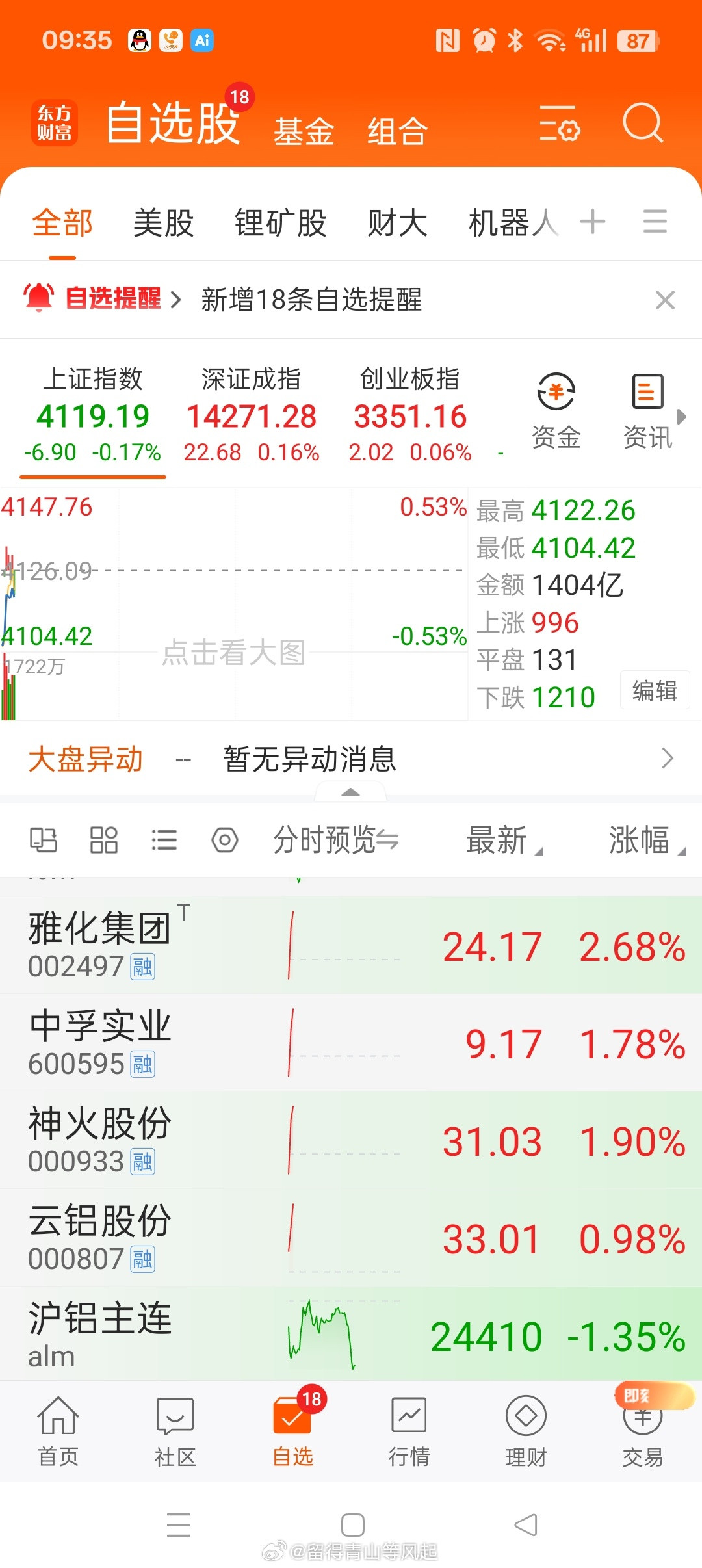 躺赢的关键：1.选好股，上重仓2.管住手。