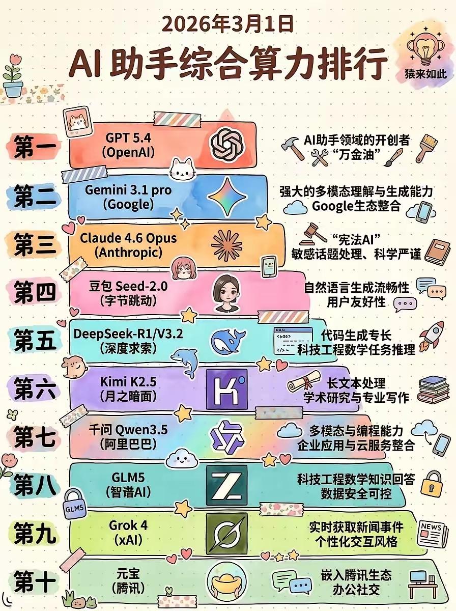 有个现象挺诡异！中国AI大模型，总是逼近美国，但又不超越，每次都快追上了，就差