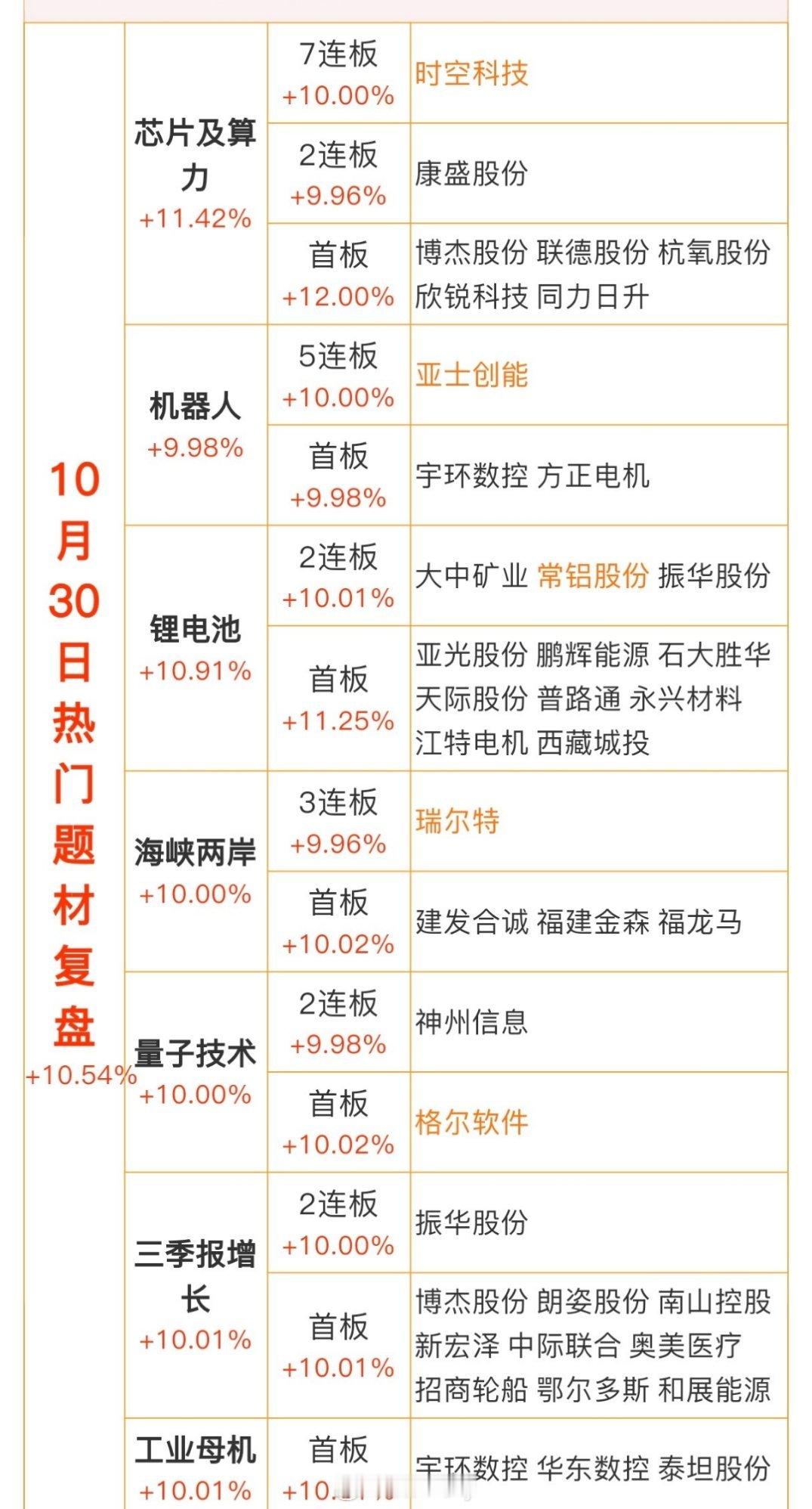 10月30日热门题材复盘​​​