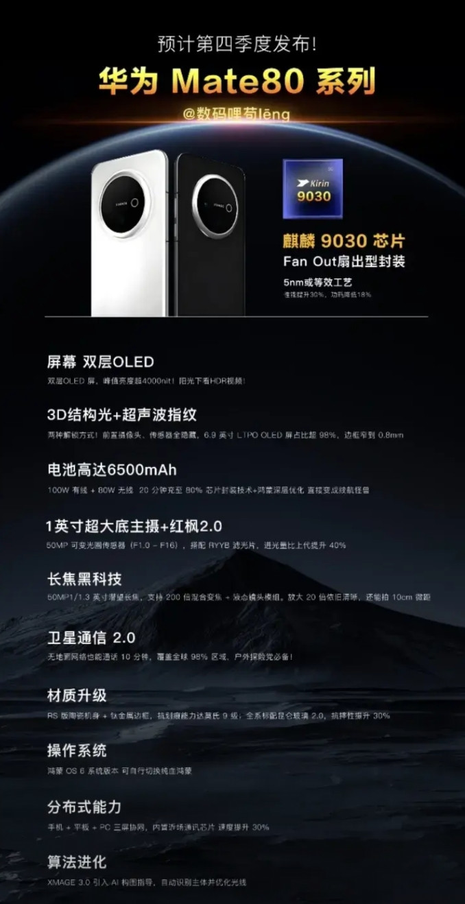 【华为Mate80终极爆料！麒麟9030硬刚苹果，续航直接封神？】据多方消