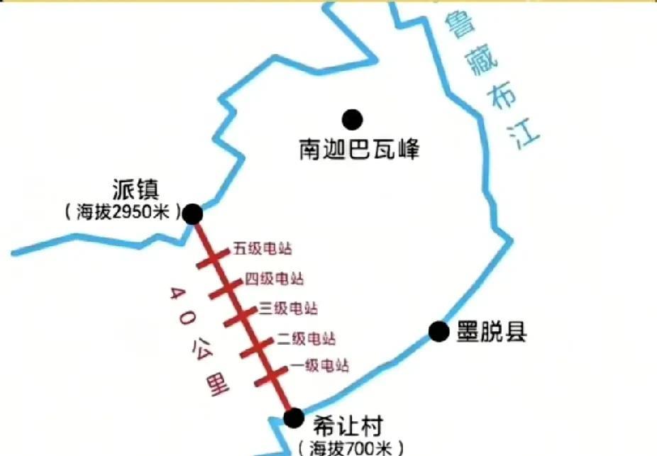雅鲁藏布江水电站，1.2万亿，可能真不够！1.2万亿，相当于5个西藏总产值，但