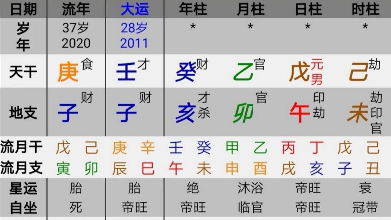 八字, 这种命局非常难得何愁不富贵