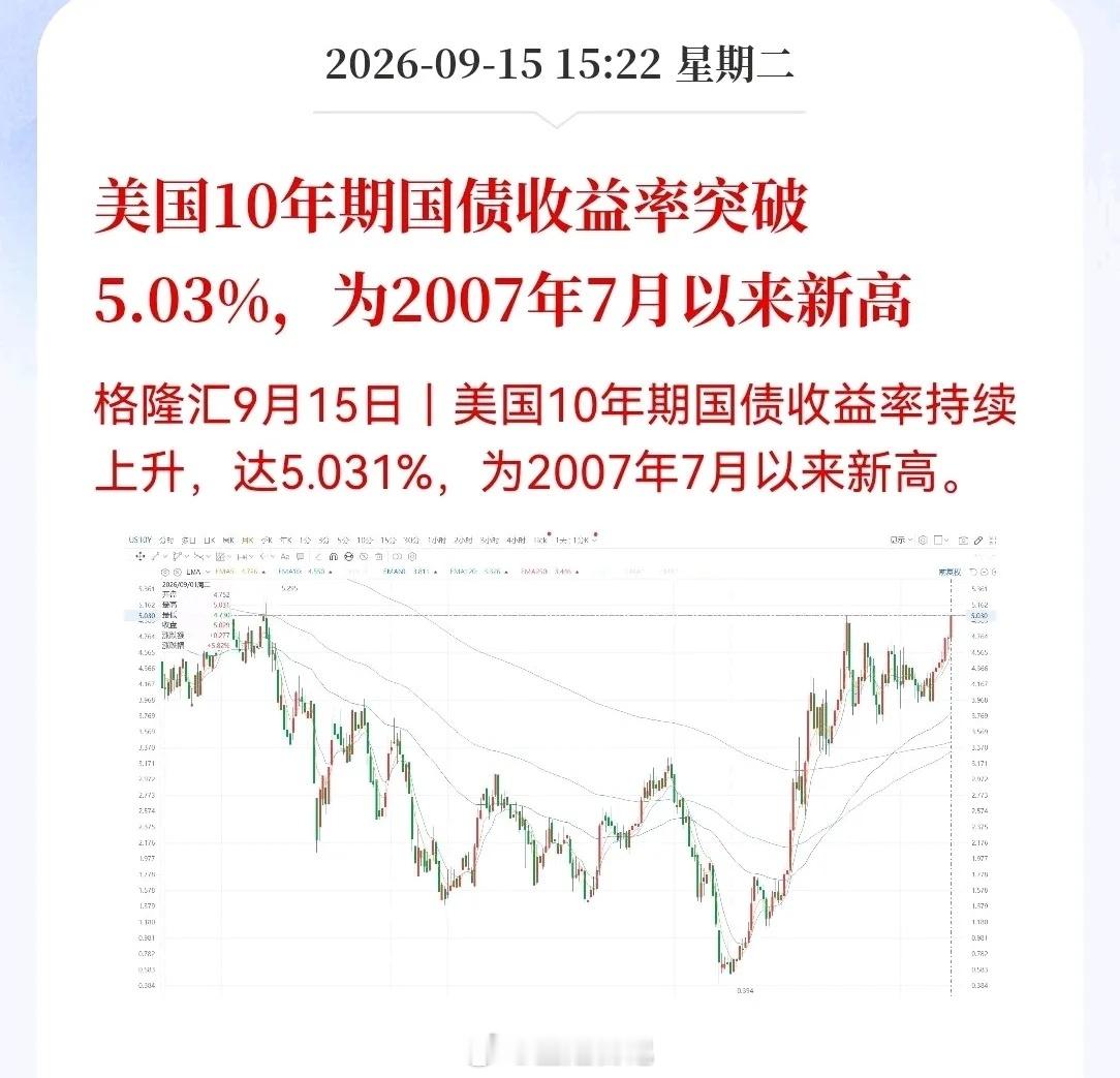 明晚美加息前，这两个消息同样重要！刚刚，全球资本市场传来两声惊雷，美国10年期国