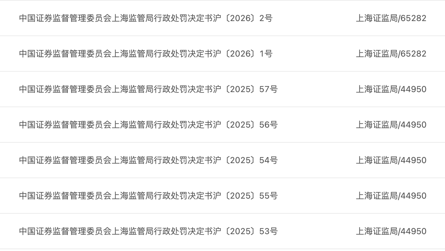 史上最重私募罚单落地, 瑞丰达被证监会连根拔起, 还原爆雷始末