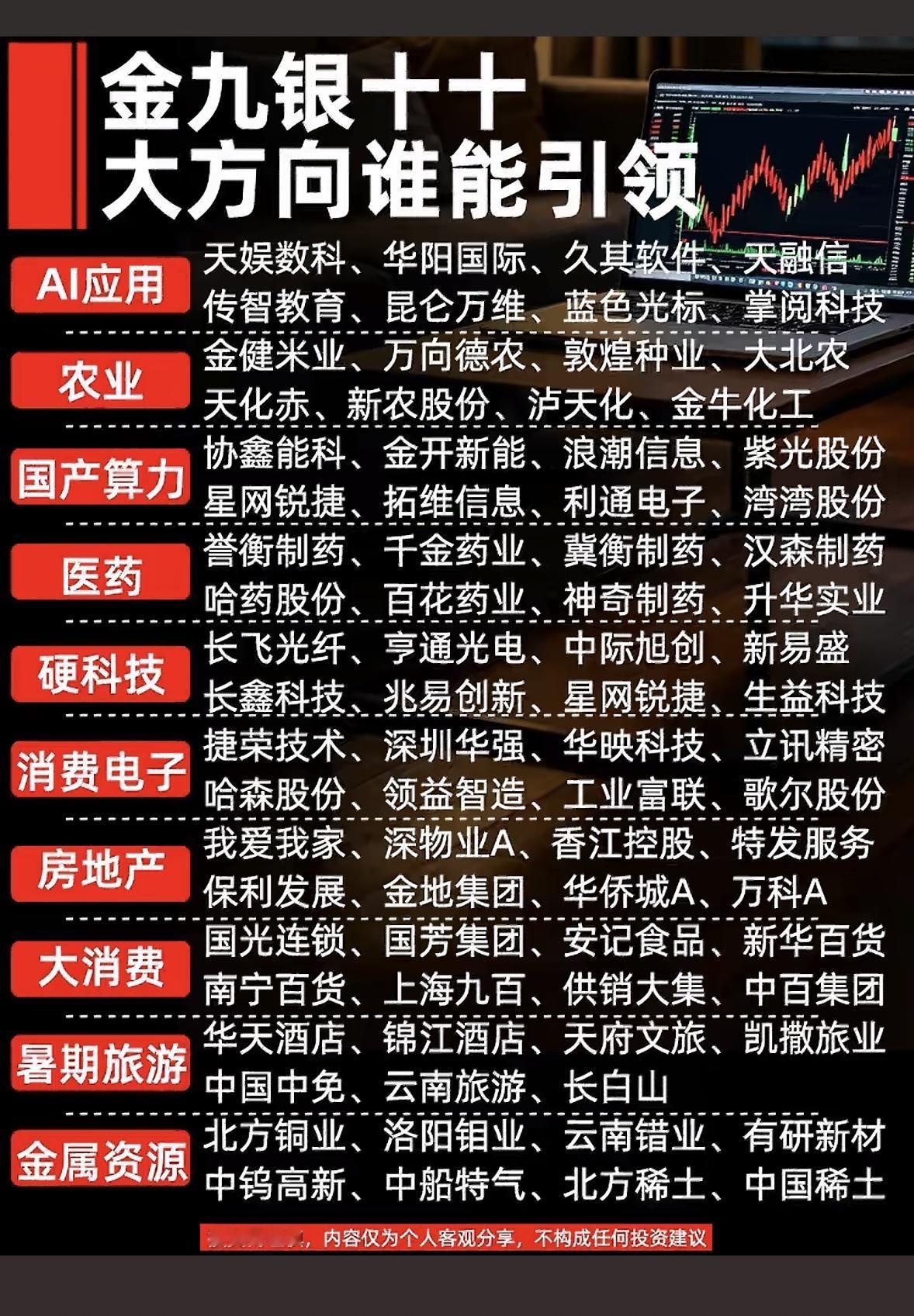 9月热点股市热点板块和股票推荐列表。9月的A股热点切换节奏比预想中快很多，资