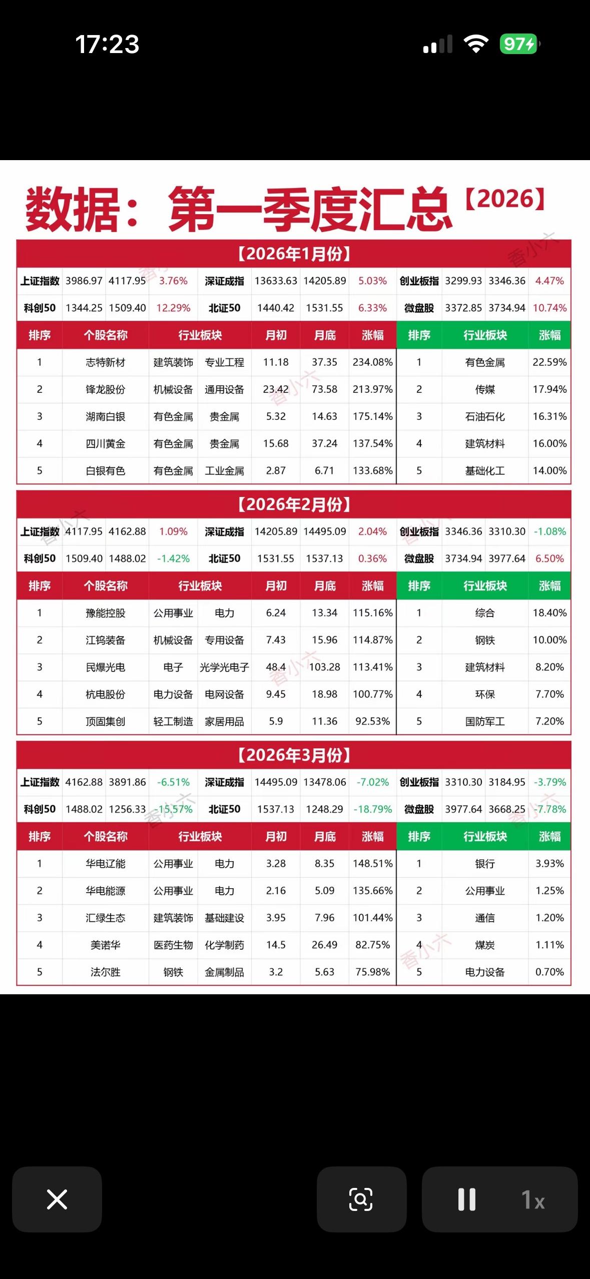 2026一季度复盘：从“疯牛”到“急刹”，谁在穿越牛熊？2026年的春天，对