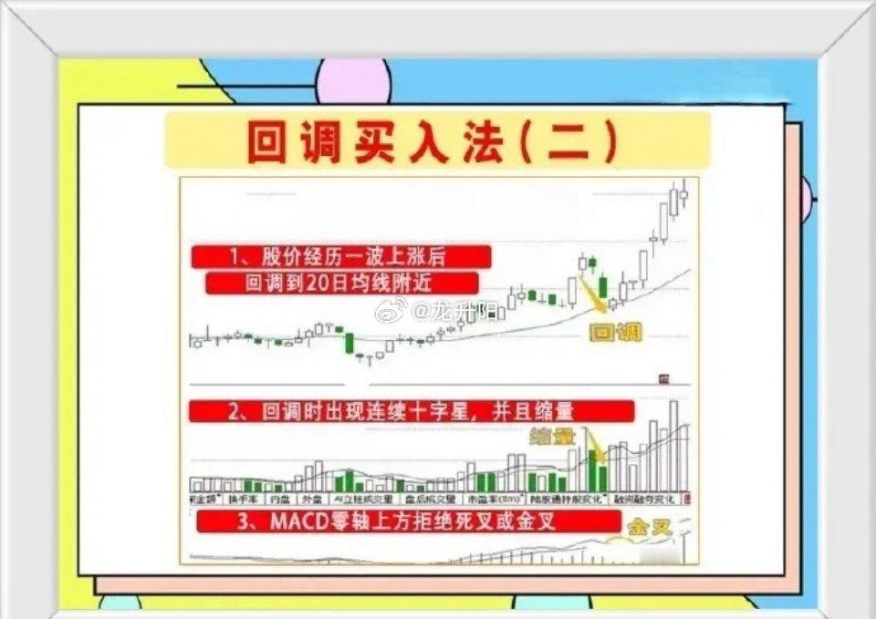 股票揭秘股市真相：买点才是决胜关键在股票投资的领域中，其实选股并非最