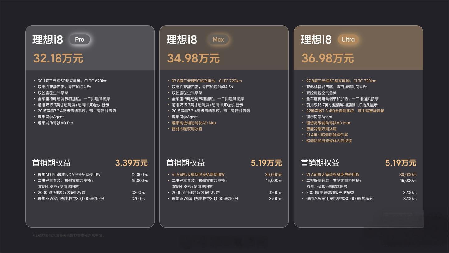 理想i8上市起售价为32.18万元起，将于8月20日开始交付理想i8共有Pro