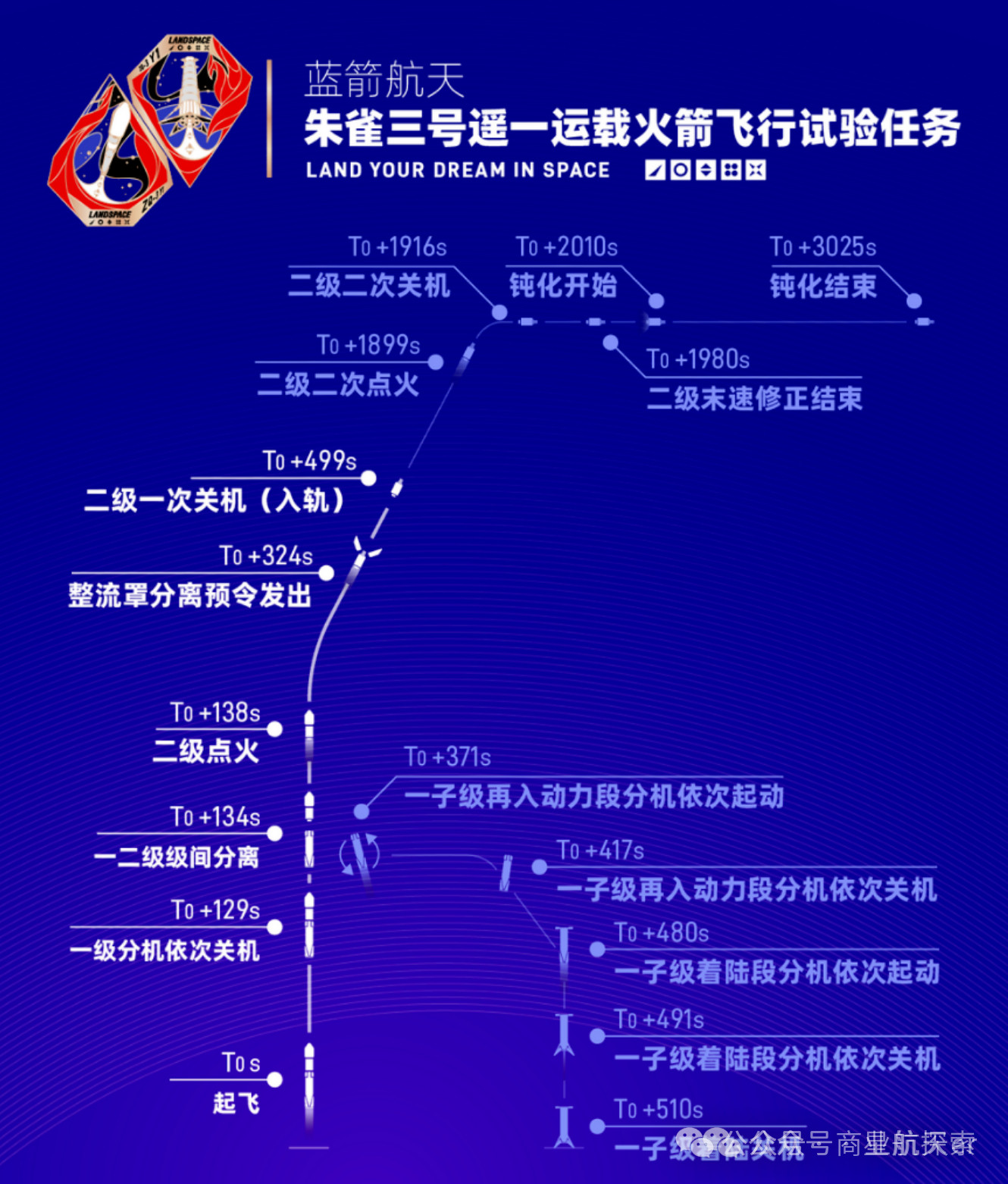 真的么？这么透明了么？商业航天【朱雀三号航警已出！8月11日发射！】来源：见图