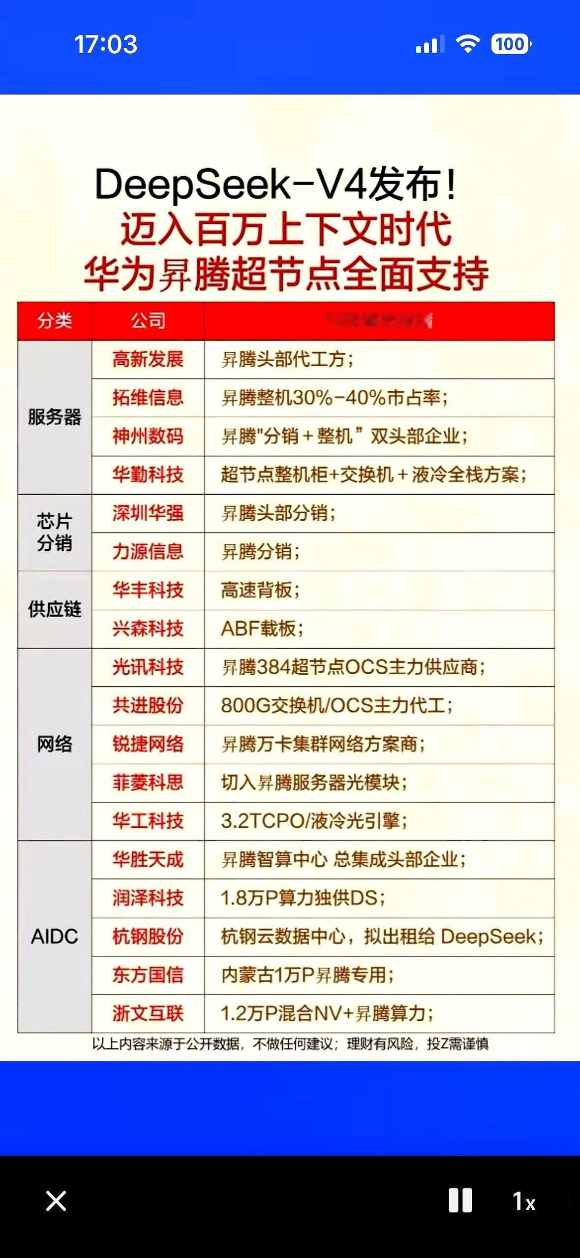 4月24日，DeepSeek-V4正式发布的消息刚一出来，资本市场的反应比谁都快