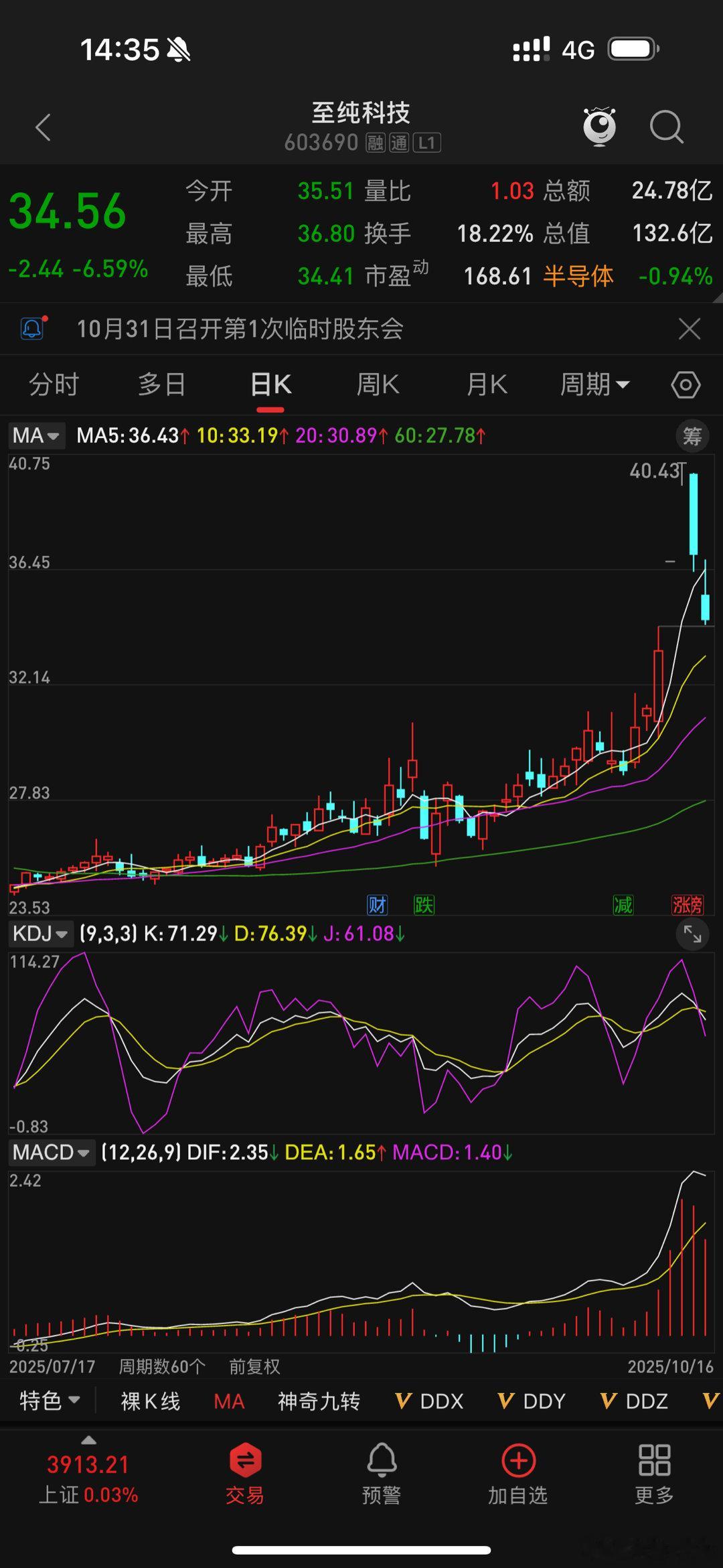 又一个A字行情诞生了​​​