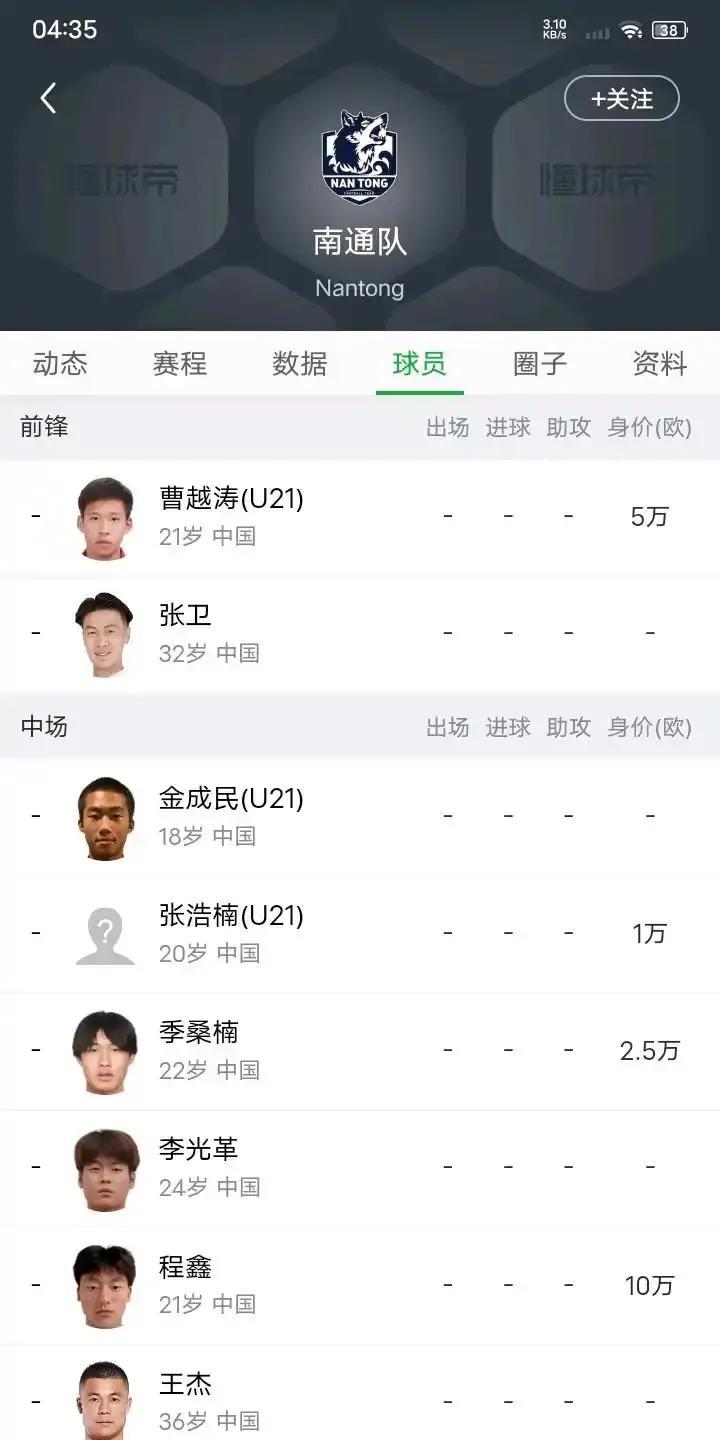 苏超第一南通队，这么多球员有身价，在业余联赛里面确实最厉害。本周苏超重燃战火，