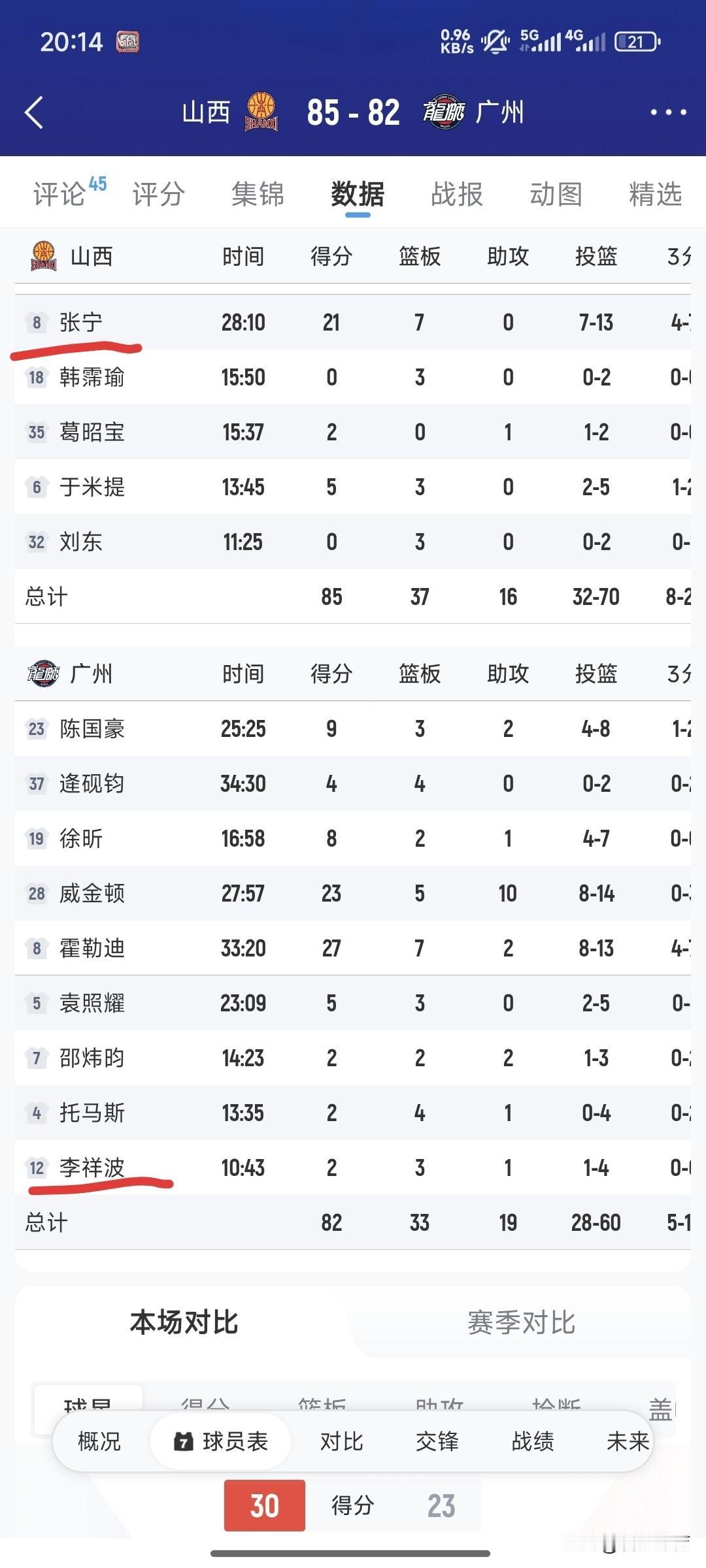 张宁哪里不如他们？一个5分，一个2分，郭士强爱将李祥波、刘礼嘉，中国男篮国家队成