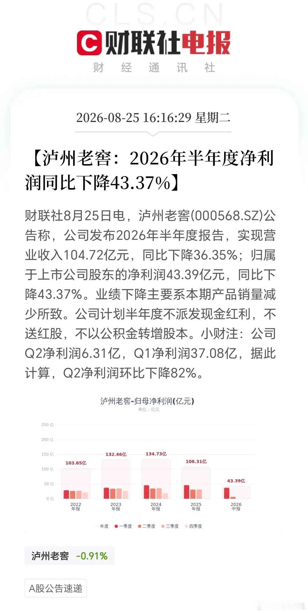 白酒业绩彻底凉透！老窖数据惨不忍睹，比茅台下滑更极端前段时间市场还在唏嘘茅台净利