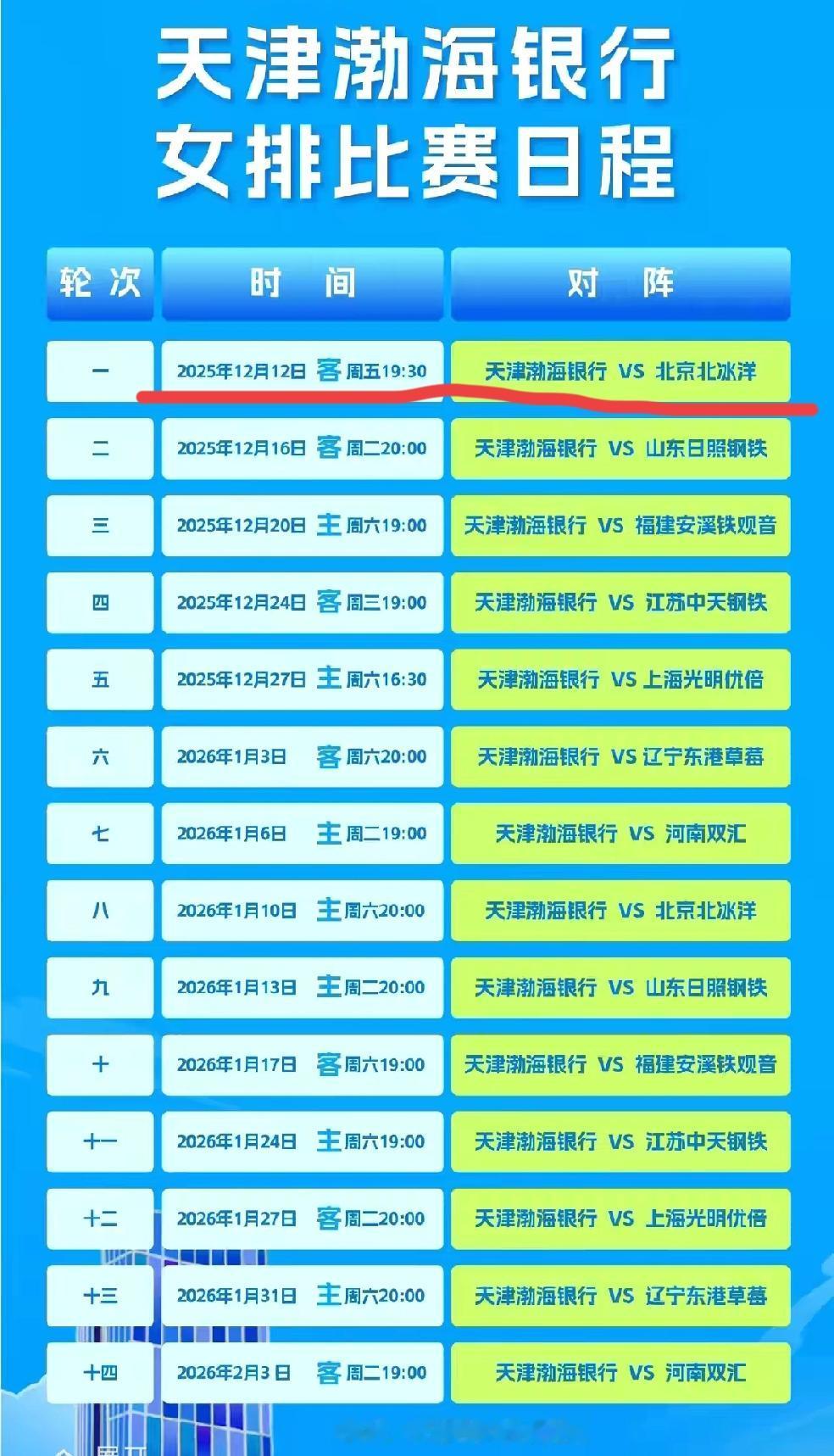 天津女排新赛季最新赛程表出炉！今天天津渤海银行女排官方网站发文，公布了天津女排