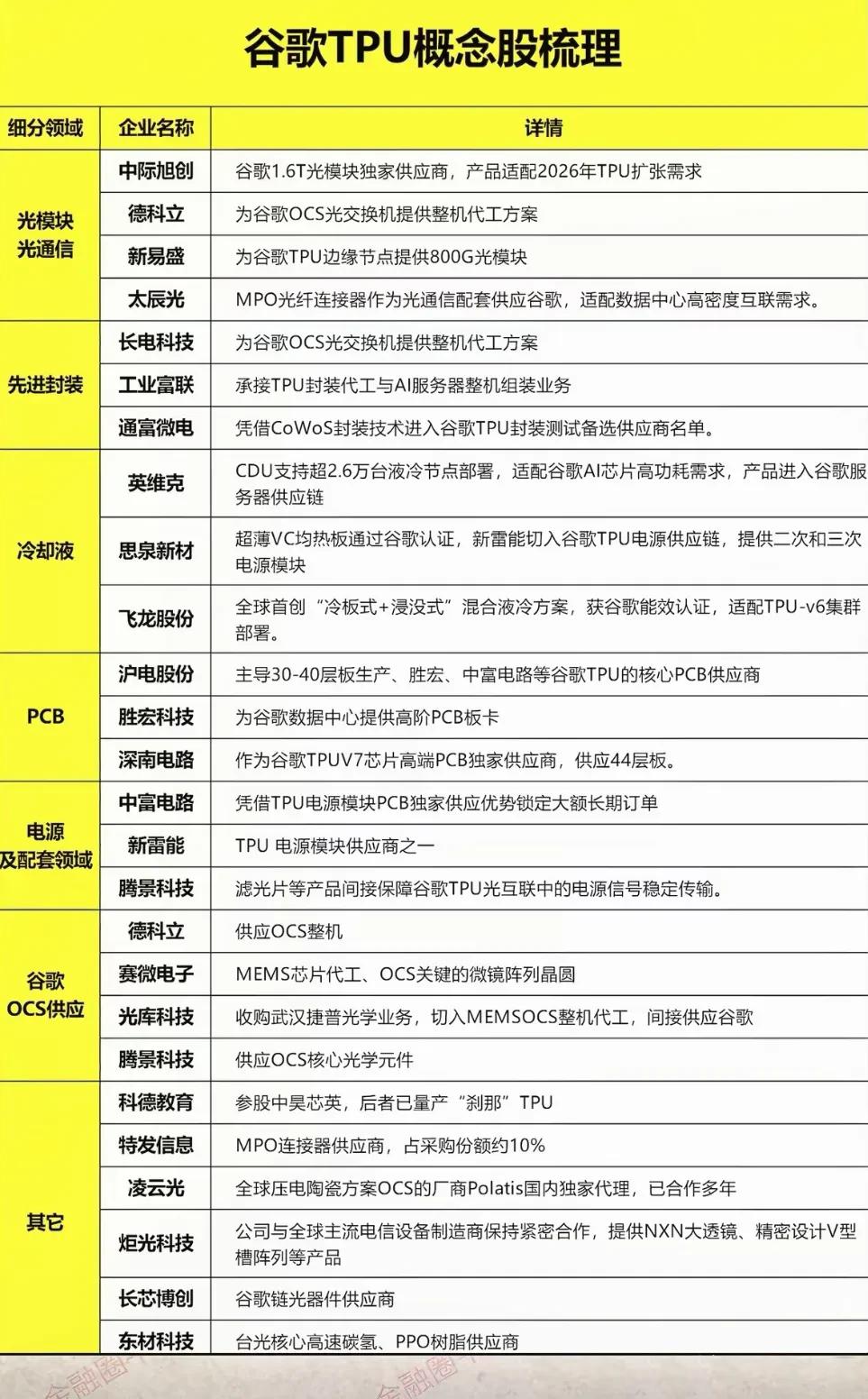 谷歌+消费电子+字节豆包AI手机