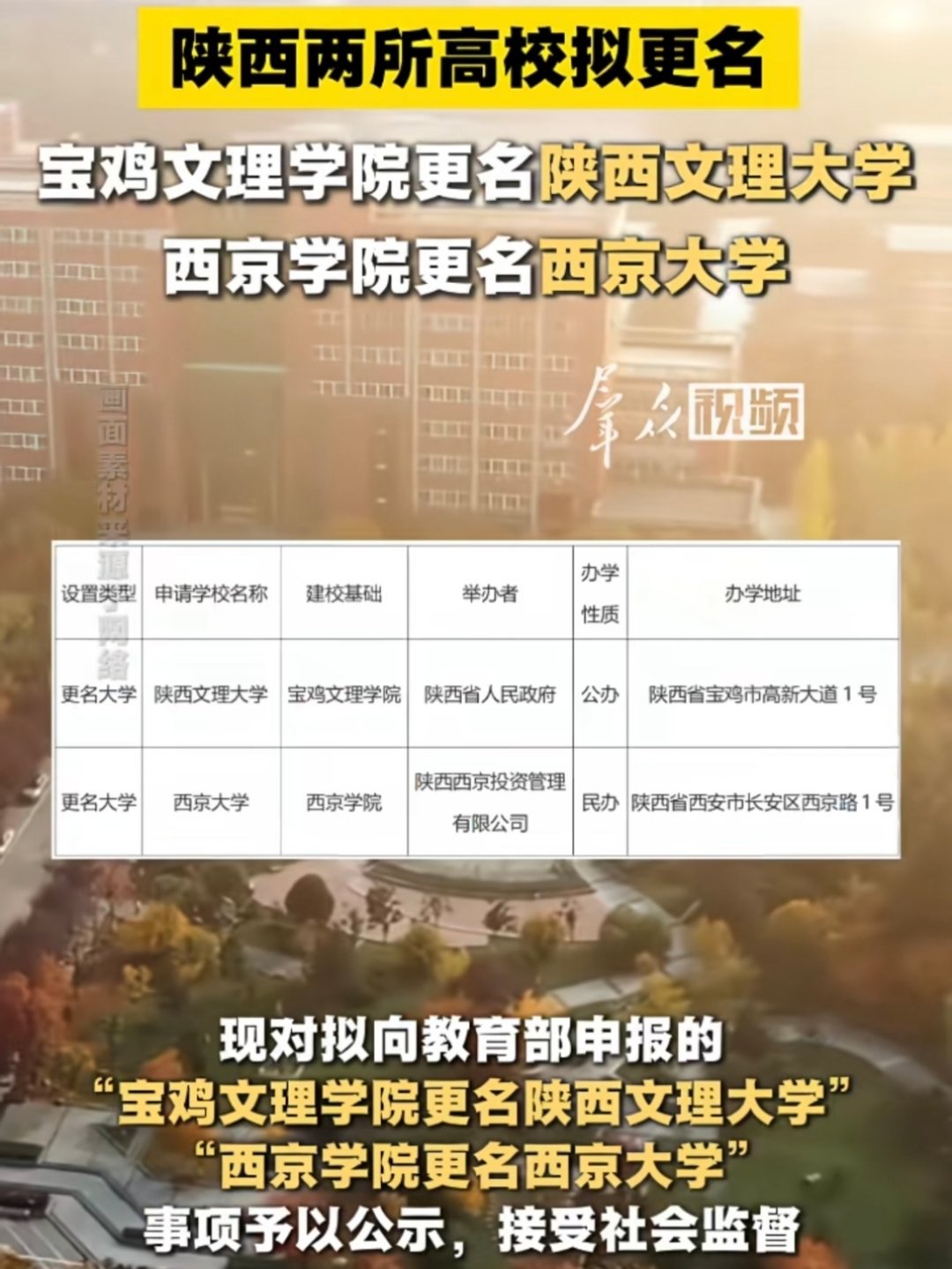 西安文理学院怎么办?以后叫西安大学?