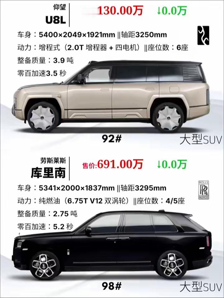 比亚迪仰望U8L对比劳斯莱斯库里南！除了价格，其他地方全是碾压！一个130万