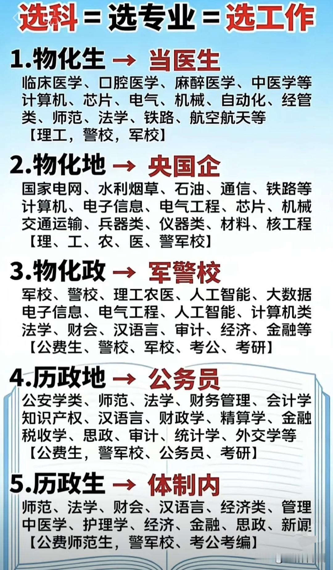新高考选科指南刷屏：一张图锁定未来职业赛道，物化生瞄准医学、工科，物化地适配央国