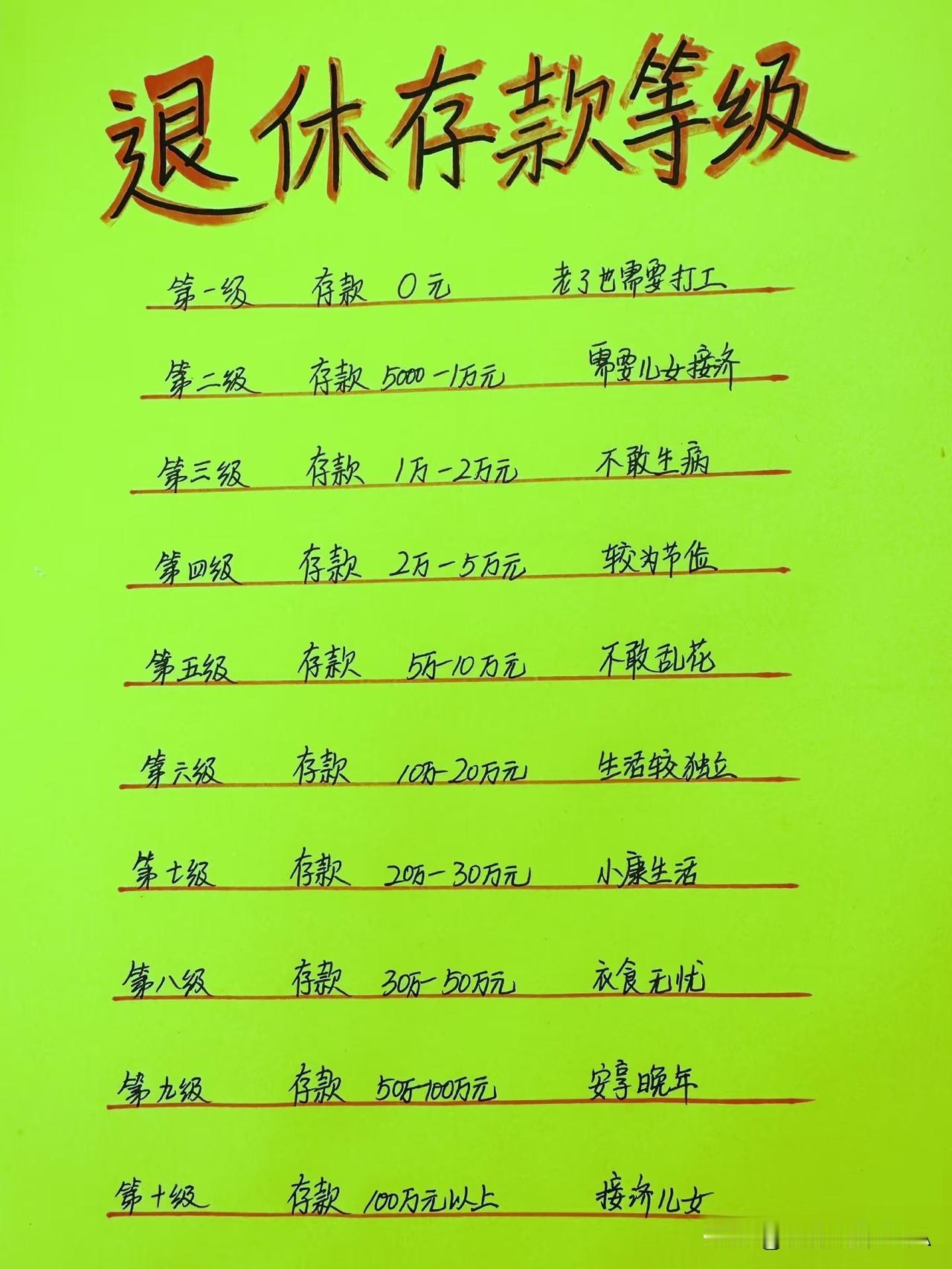 退休存款等级表！看看老了能过啥日子☞☞退休后手里有多少存款，日子真的天差地