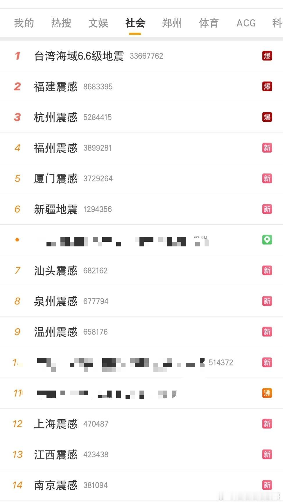 这么多地区的地震真是太可怕了