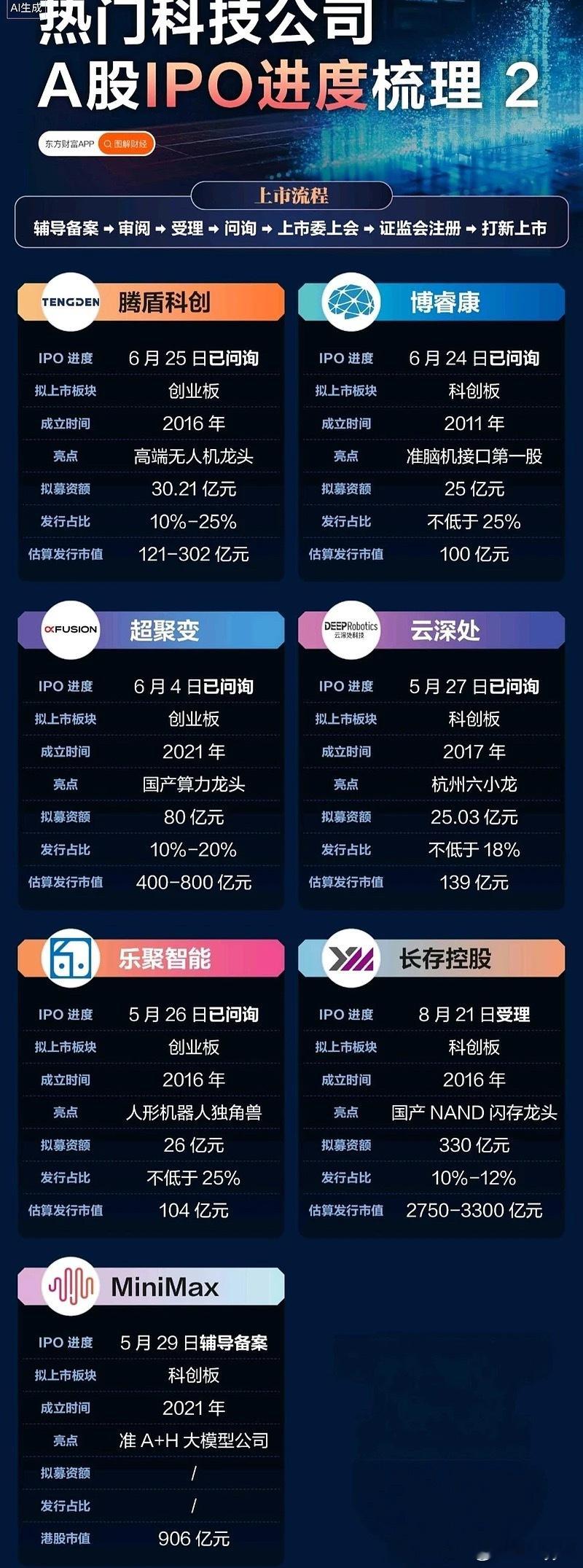 科技爱好者这次真有福了！​​​