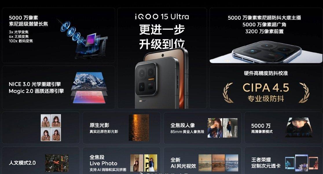 iQOO15Ultra后置:50MP主摄（索尼IMX921，1/1.