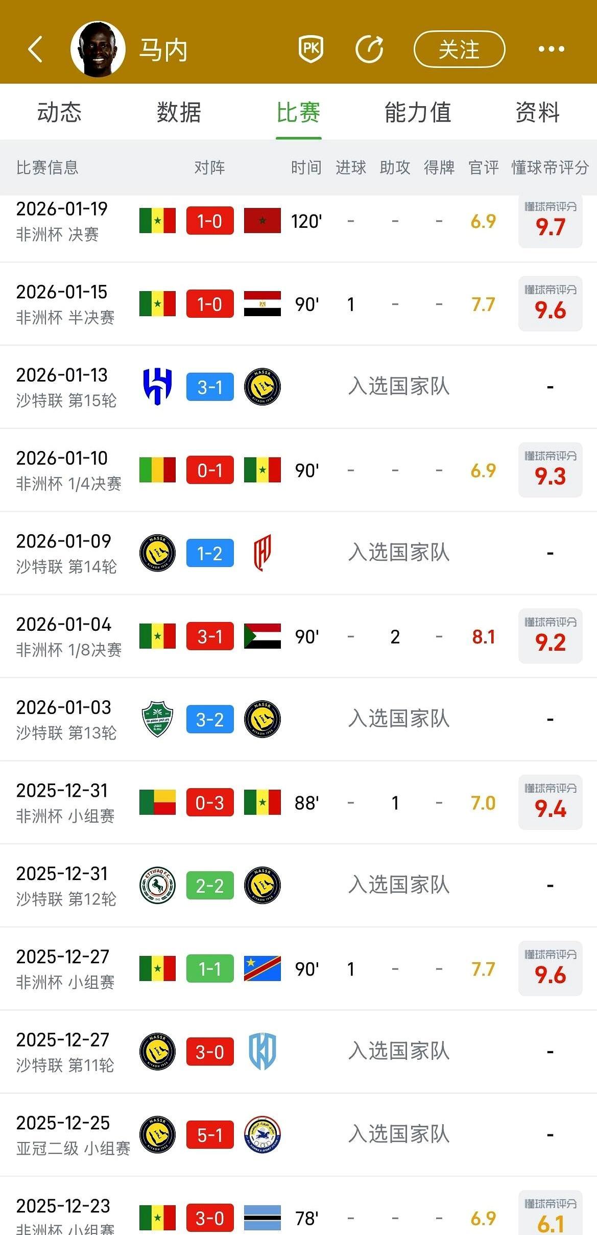 7分差距=冠军飞了？马内刚捧非洲杯，利雅得胜利却三连跪。C罗再猛，也顶不住