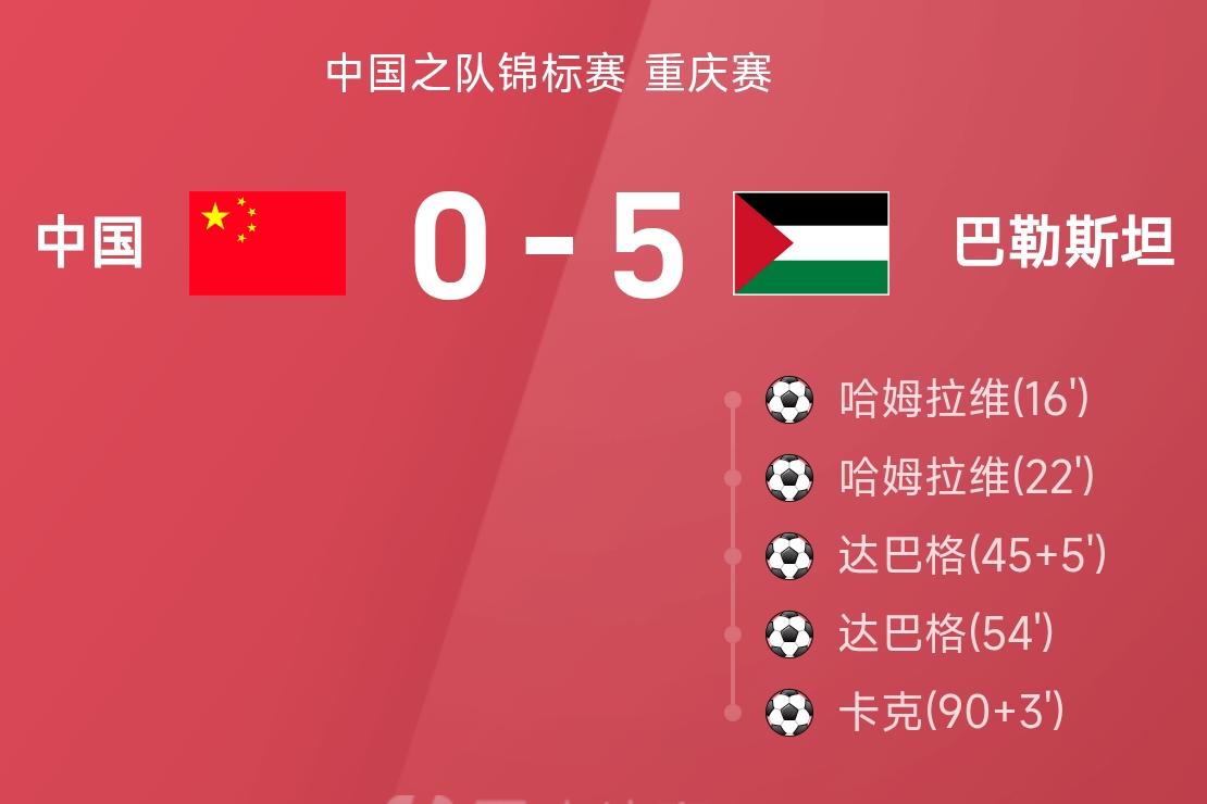 0-5，中国队惨败给巴勒斯坦北京时间10月2日19:35，中国之队锦标赛重庆赛