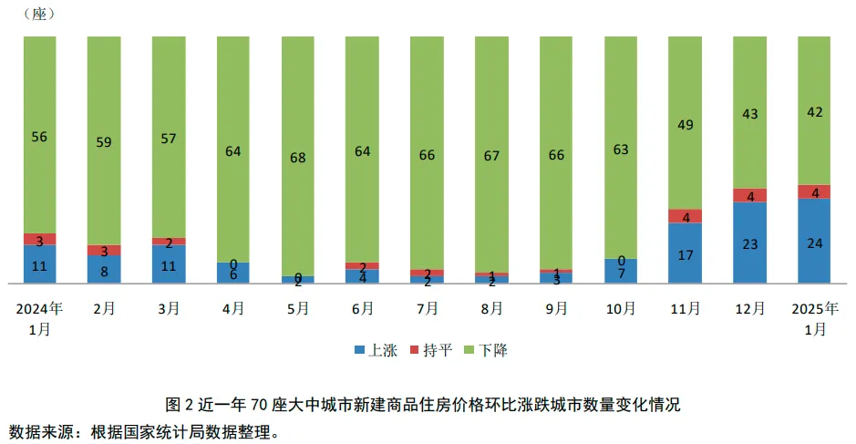 房价出现异动!