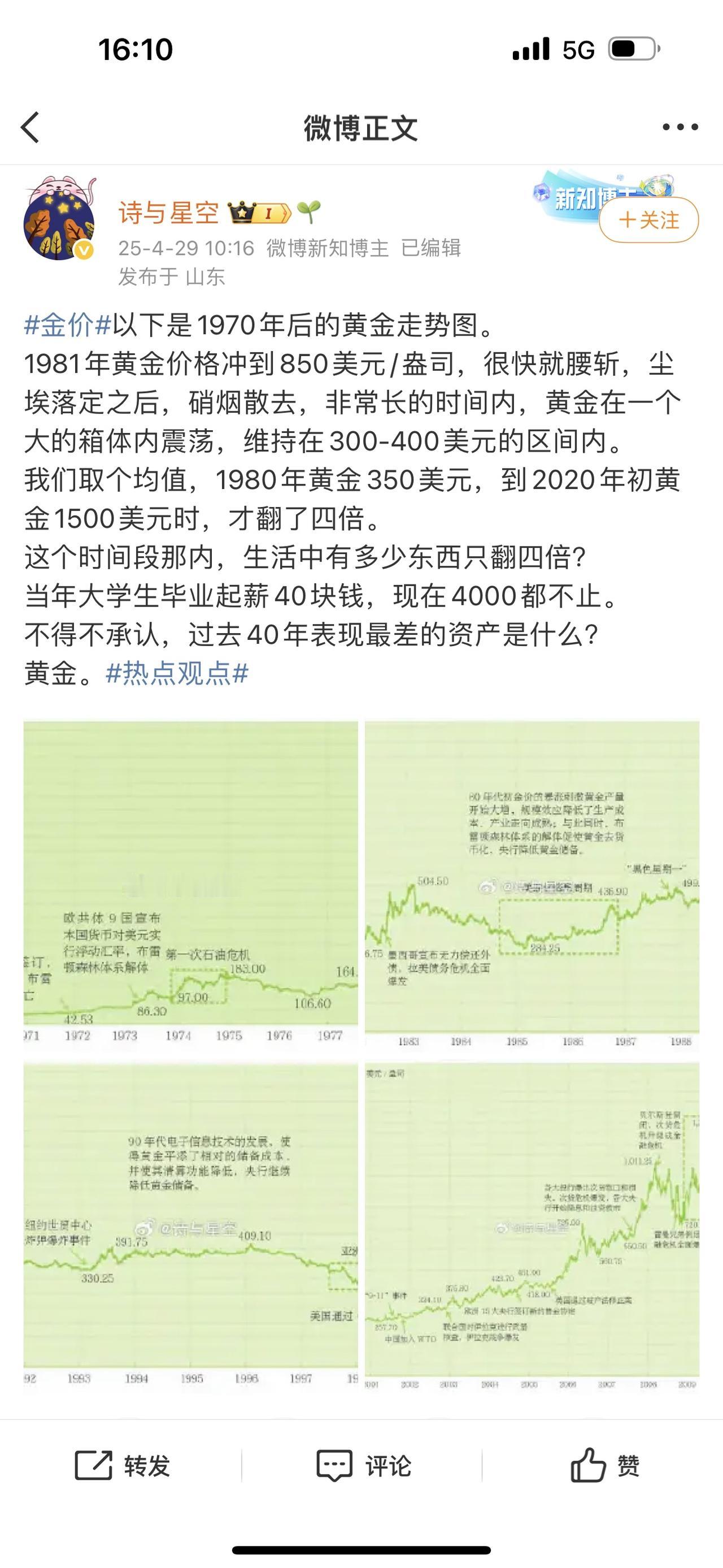 不得不承认，过去40年表现最差的资产是什么？黄金。