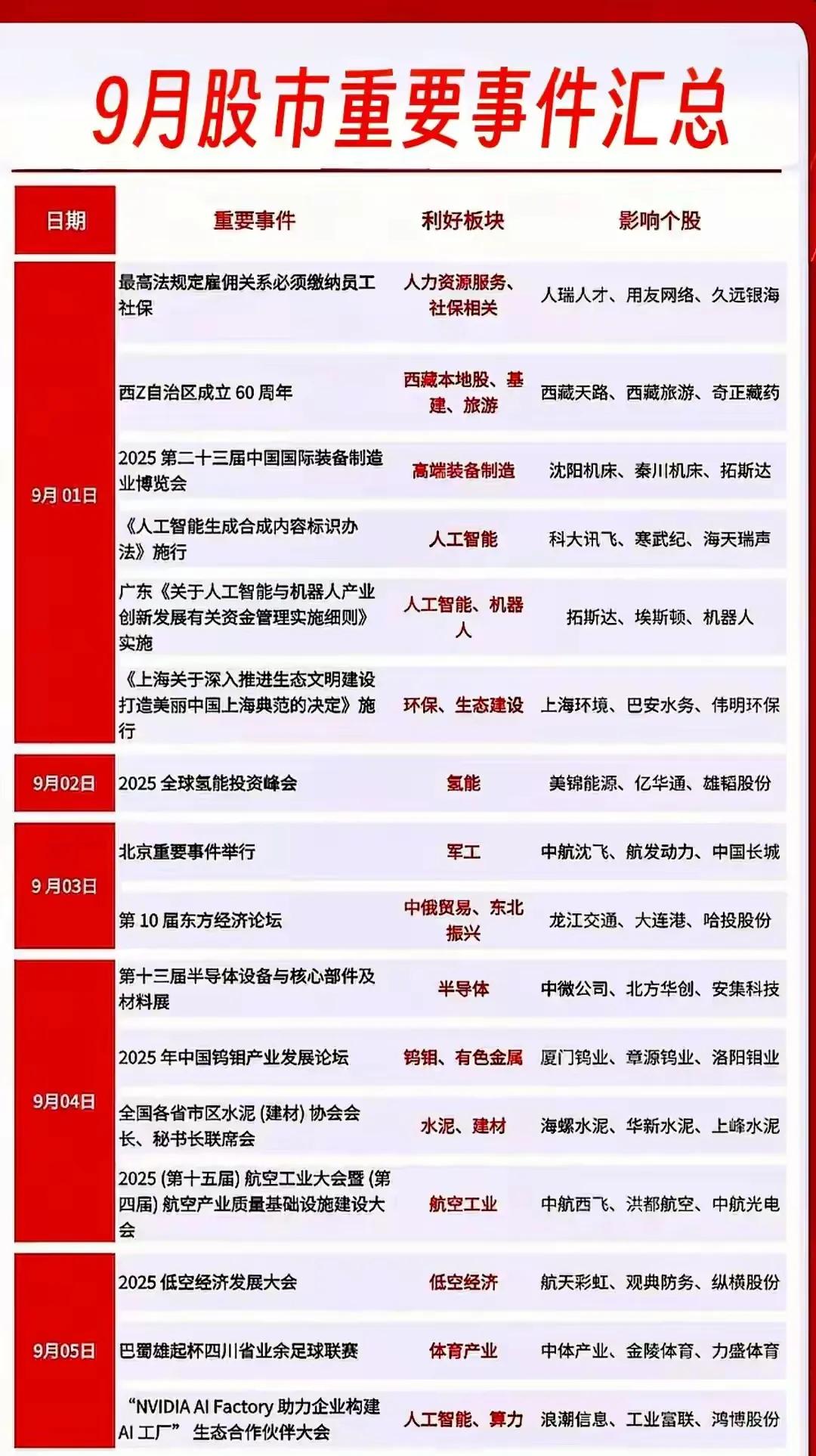 一、9月股市重要事件（9月1日-9月12日）1.9月1日-最