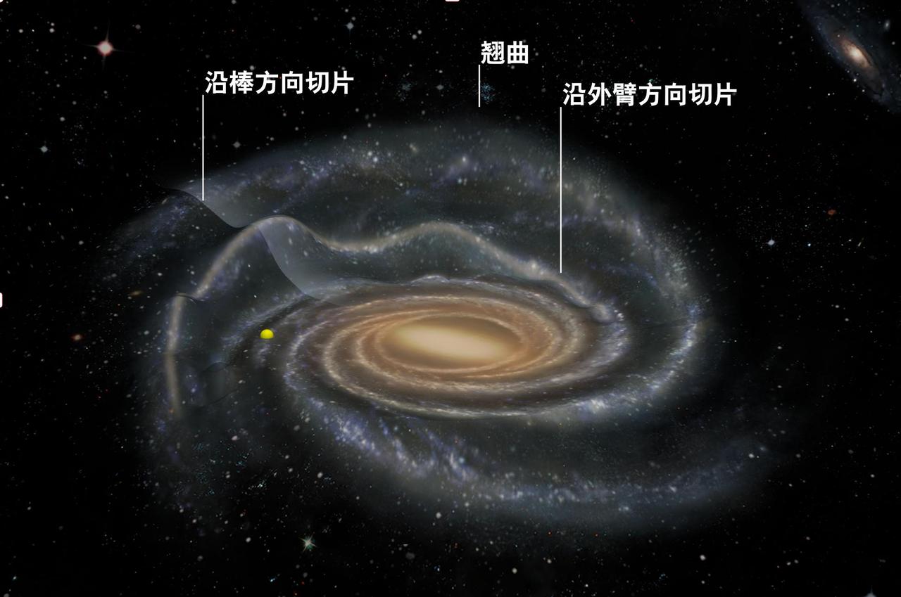 如果说我们的地球是一条小船，那么太阳系就相当于一个湖泊，而银河系就相当于是一片海