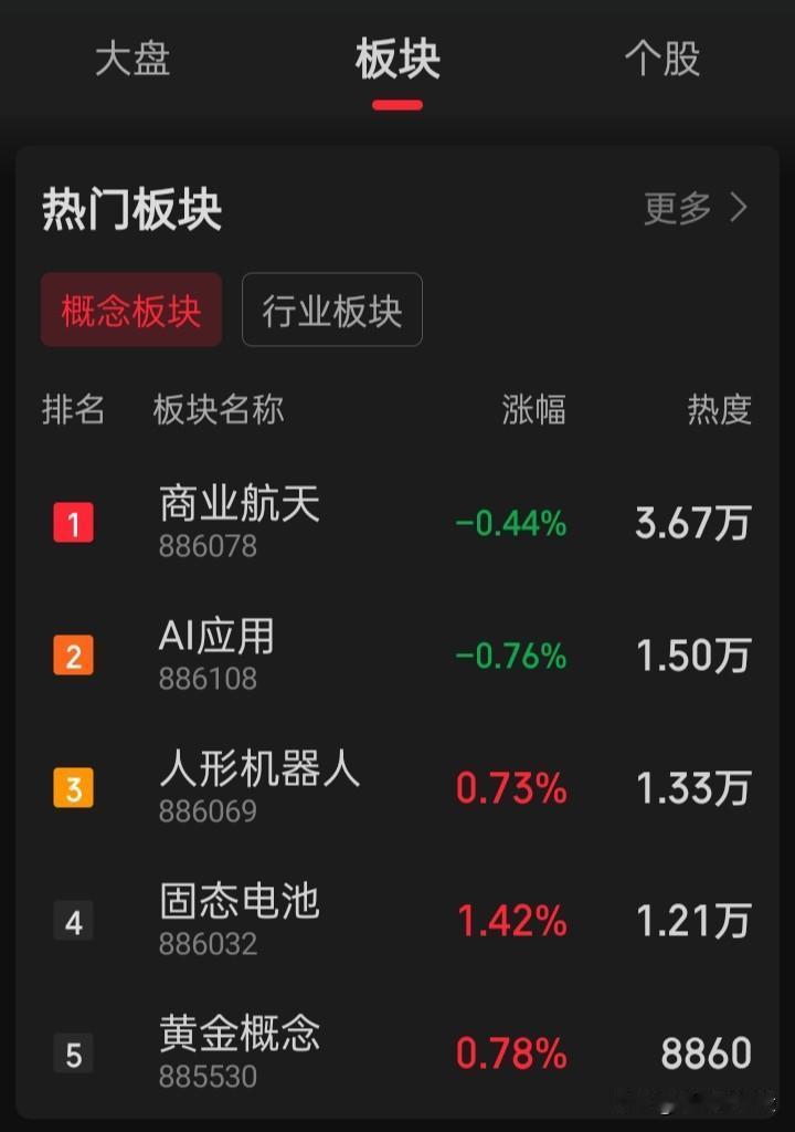 【月球无人登月建设概念股】中国卫星、航天科技、航天电子、航天南湖、航天动力、航