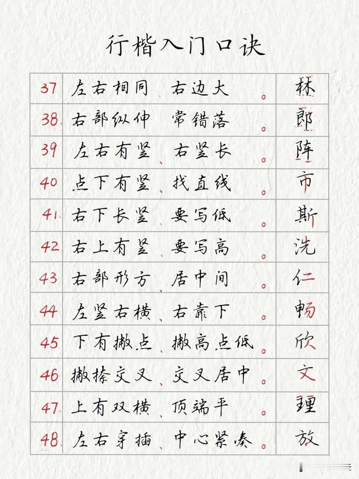 成人练行楷不用盲目描红。这套60条行楷入门口诀，把连笔规则、结构排布全部总结到位