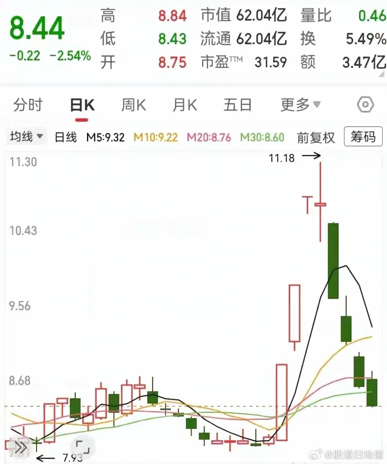 带你认识三板组今天给大家讲透股市里恶庄最常用、最毒的套路——三板组，专门收割散户