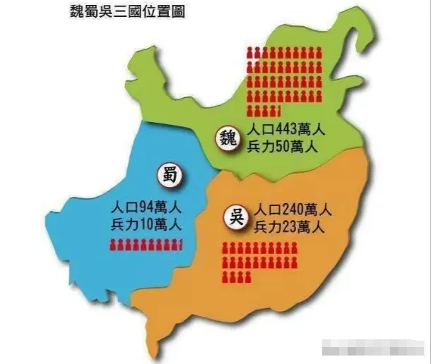 三国时期，蜀汉最终败在人少