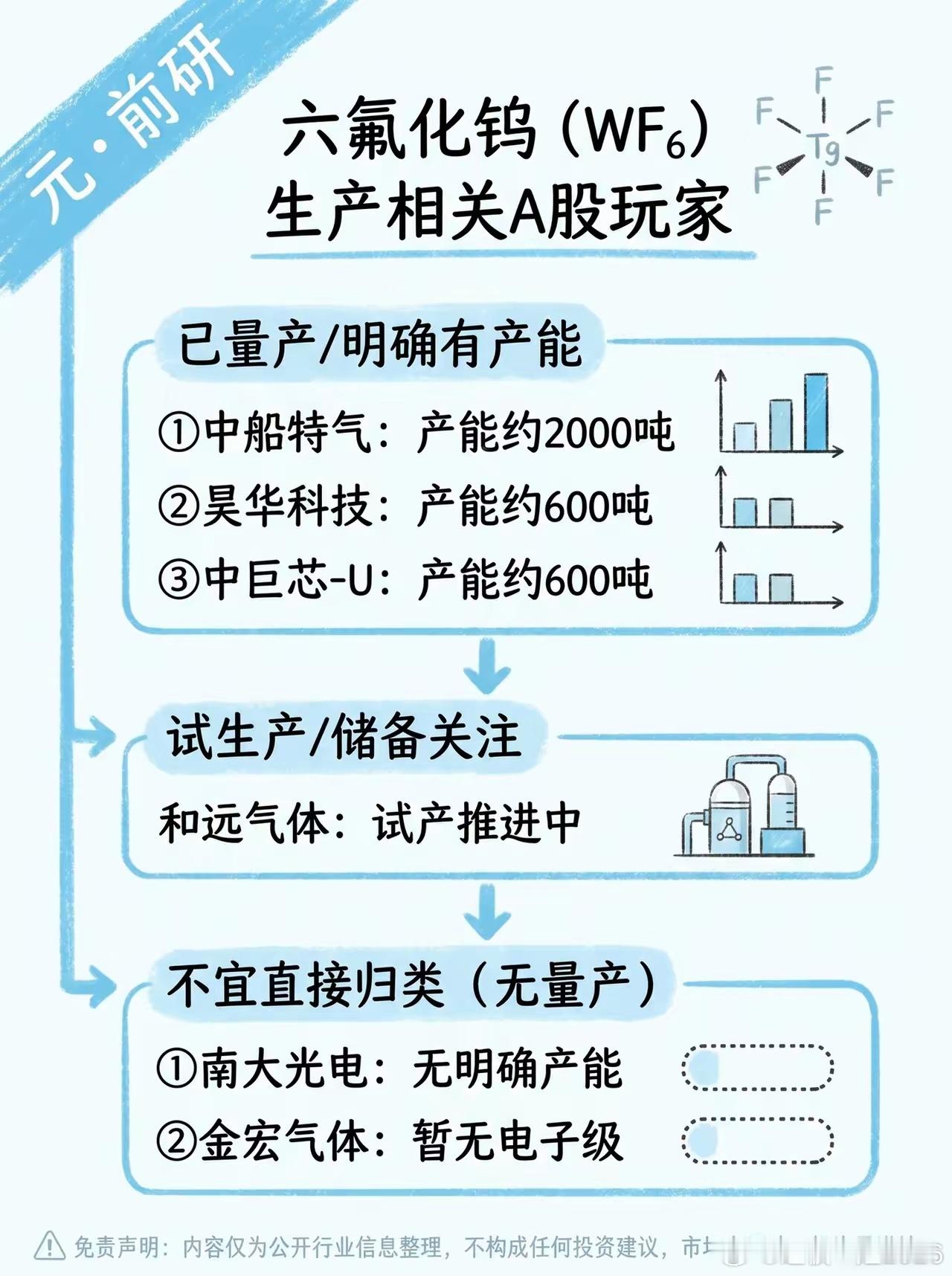 电子特气细分赛道爆发：小众氟气悄悄改写芯片材料格局晶圆制造的精密车间里，一瓶瓶不