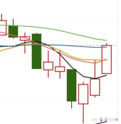 明天应该又会高开，那么肯定又有好多资金准备跑了，不是大家不愿意格局，而是被量化收