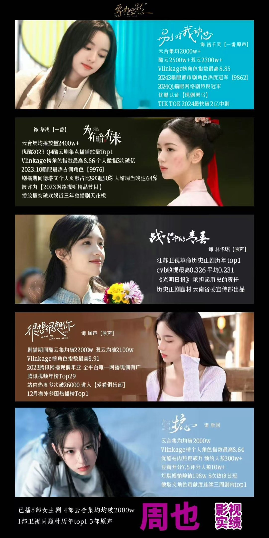 周也郭宇欣数据对比只知道周也影视商务时尚全面开花，飞行综艺《地球超新鲜》热播中