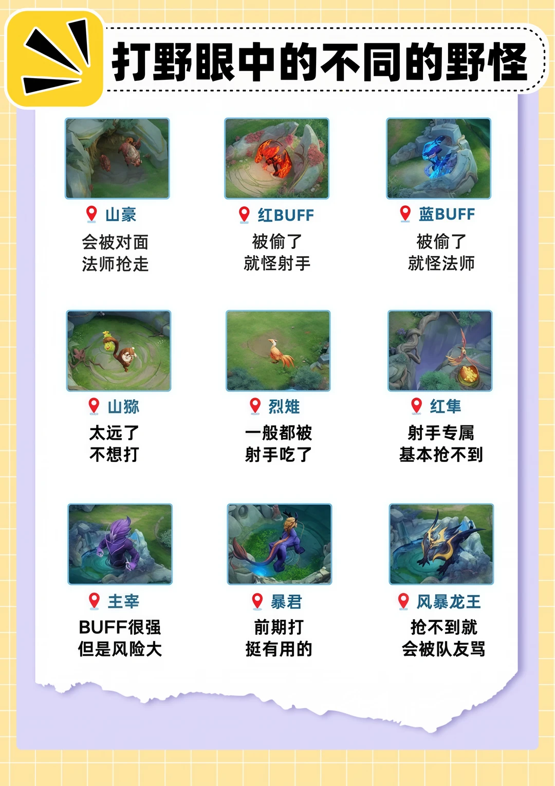 王者打野眼中的不同野怪！