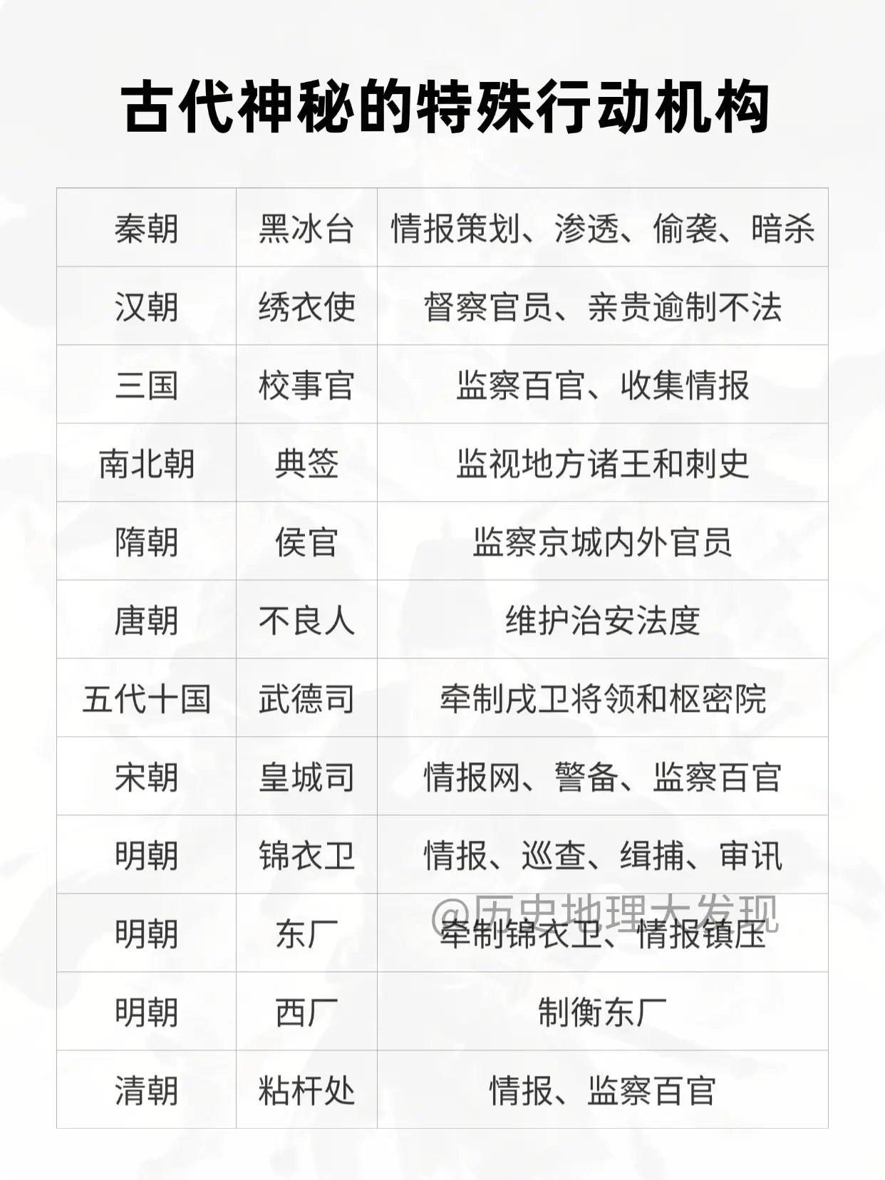 古代神秘的特殊行动机构。