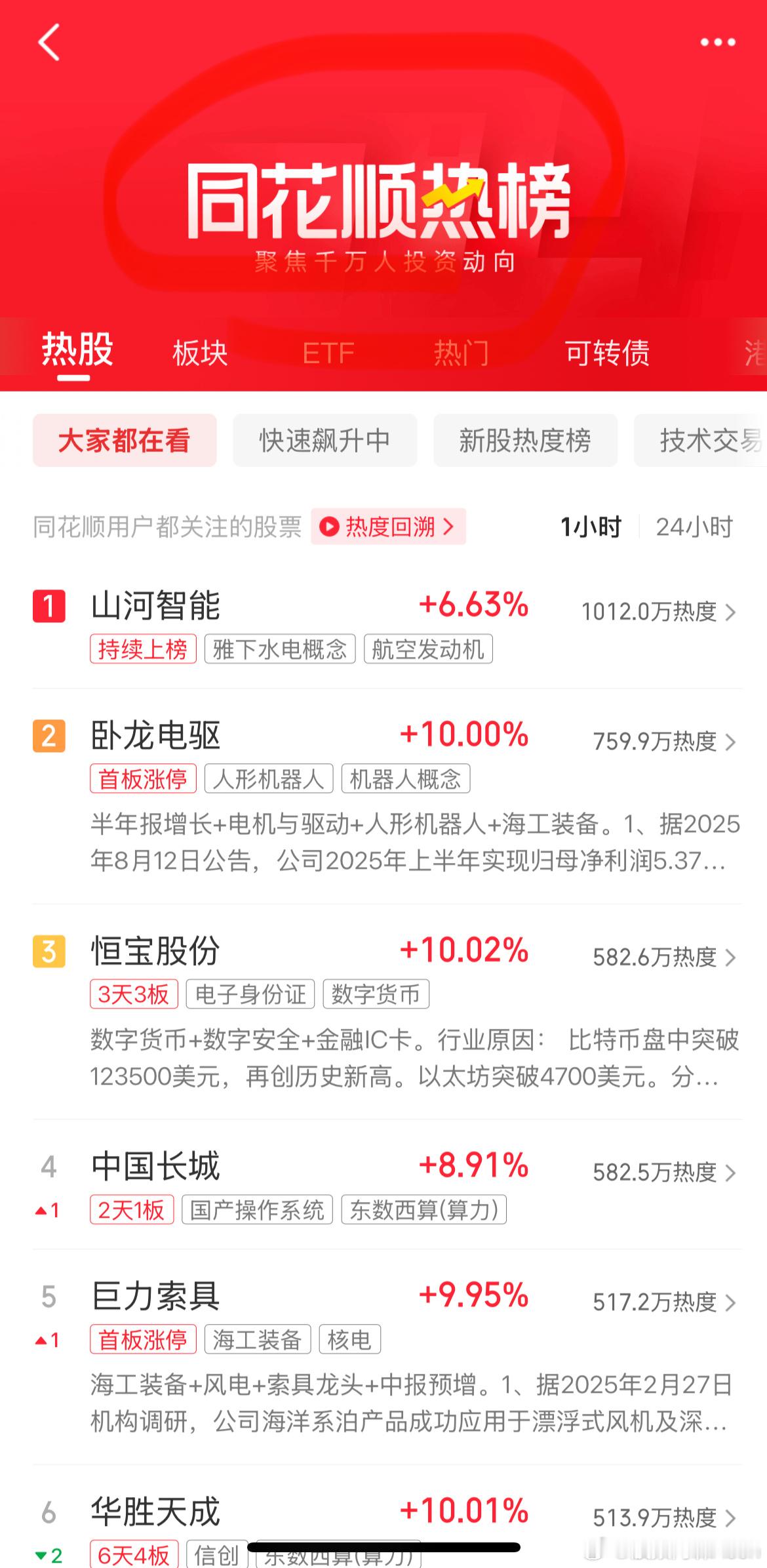 喜欢做超短线的，可以多关注热榜，这里都是情绪派​​​