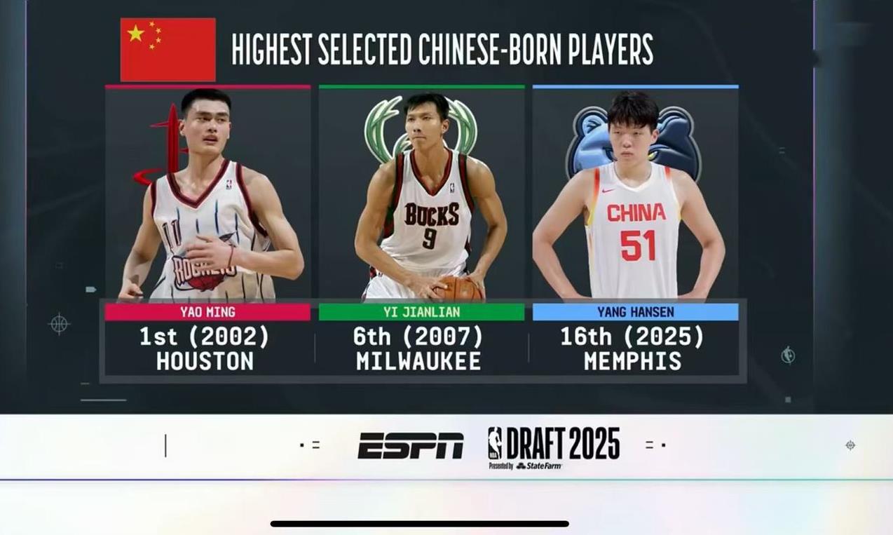 恭喜杨瀚森，首轮第16顺位进入NBA！从02姚明、07易建联，时隔18年，终于