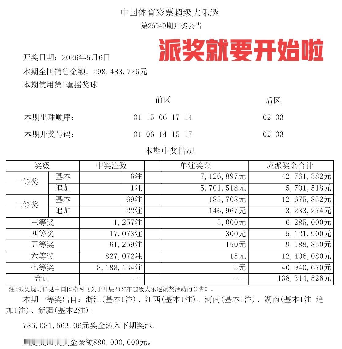 果不其然！派奖前的最后一期，主任又玩新花样，居然双区都开全小号，实在是有趣！